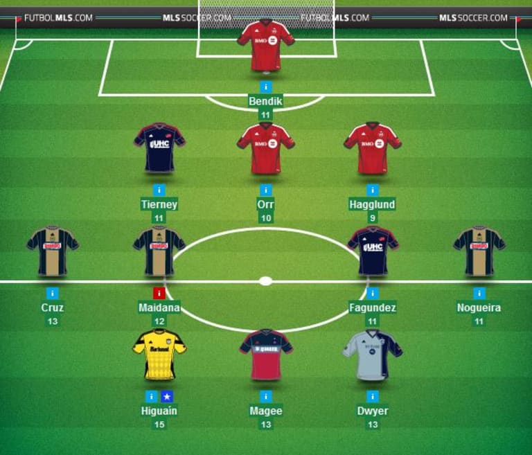 MLS Fantasy Advice: Why Round 12 isn't the week to bank on midweek action -