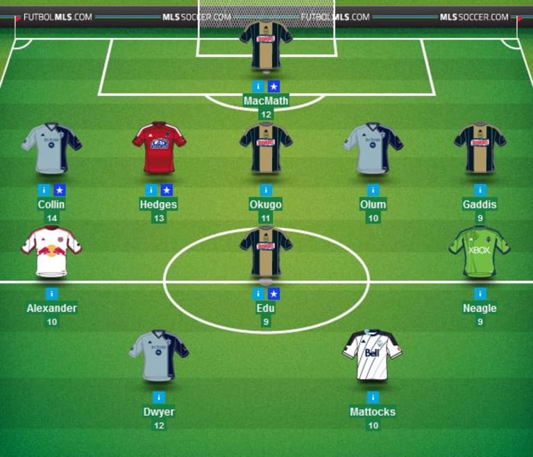 Aurelien Collin in beast mode, top picks for RBNY-Houston double-game week | MLS Fantasy Advice -