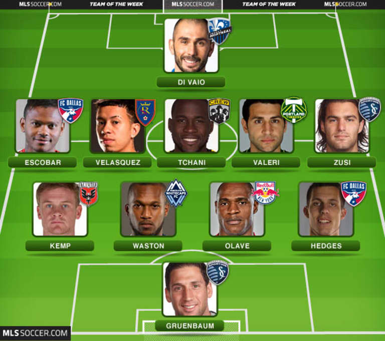 Team of the Week (Wk 31): Diego Valeri, Kendall Waston lead Cascadia teams to important wins -