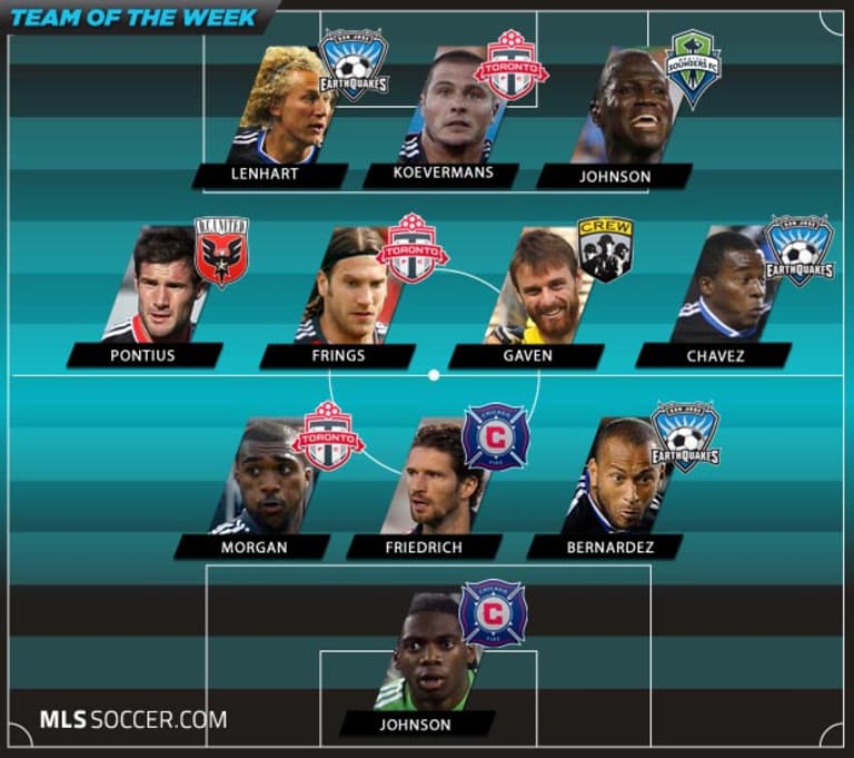 Team of the Week (Wk 17): Quakes, TFC rule our selection -