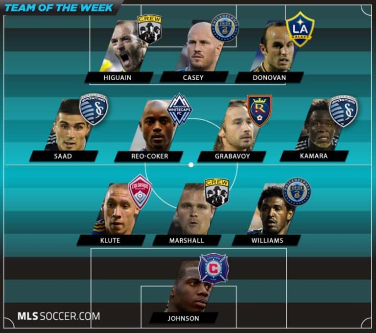 Team of the Week (Wk 24): Star forwards take the plaudits -