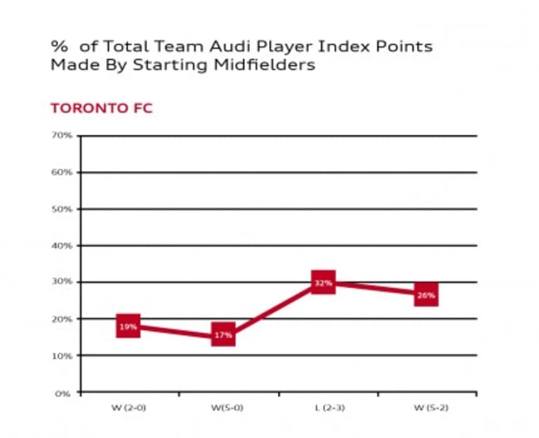 Audi Playoff Analysis: Comparing Seattle Sounders, Toronto FC midfields - https://league-mp7static.mlsdigital.net/styles/image_default/s3/images/API_Blog_Graphic_12.8-04[1].jpg