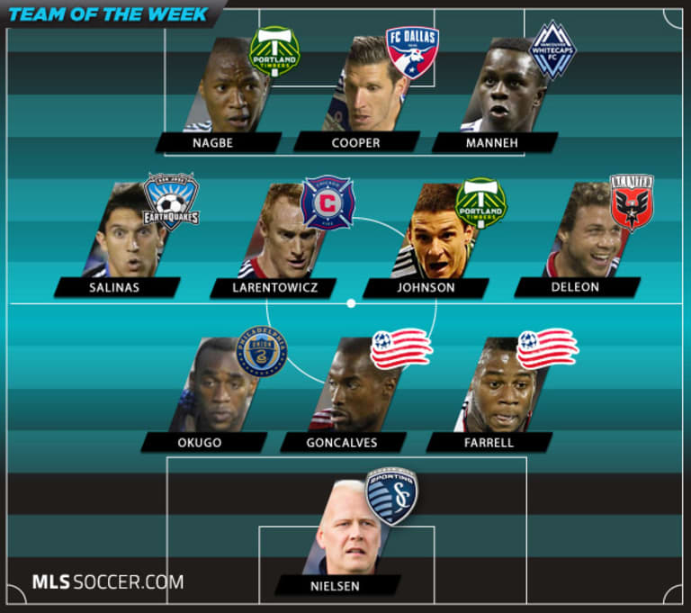 Team of the Week (Wk 33): Dire circumstances bring out the best in this week's selection -