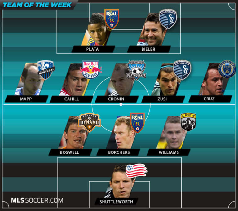 Team of the Week (Wk 10): Eastern Conference's strong showing gives selection a distinct feel -