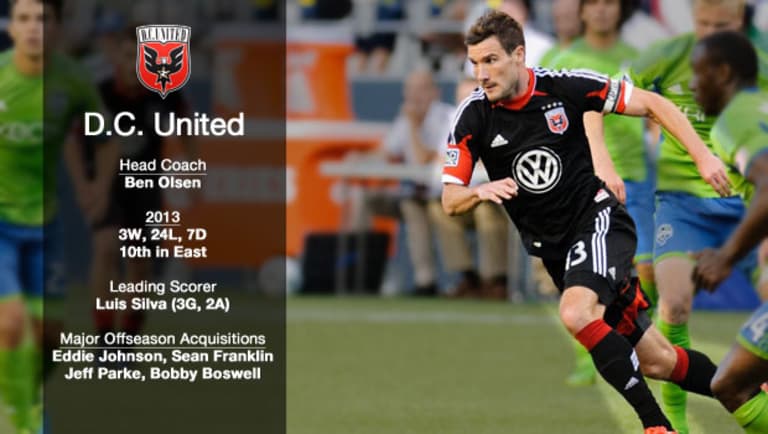 2014 DC United Preview: Bouncing back from record-setting futility | Armchair Analyst -
