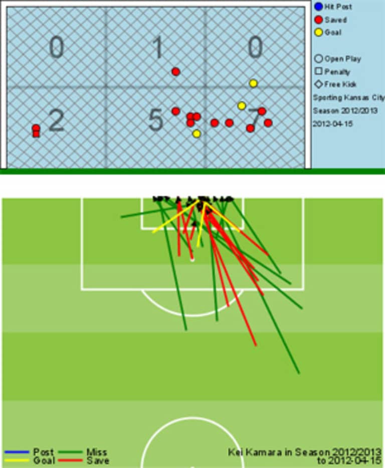 OPTA Spotlight: Just how lethal are RBNY in front of goal -