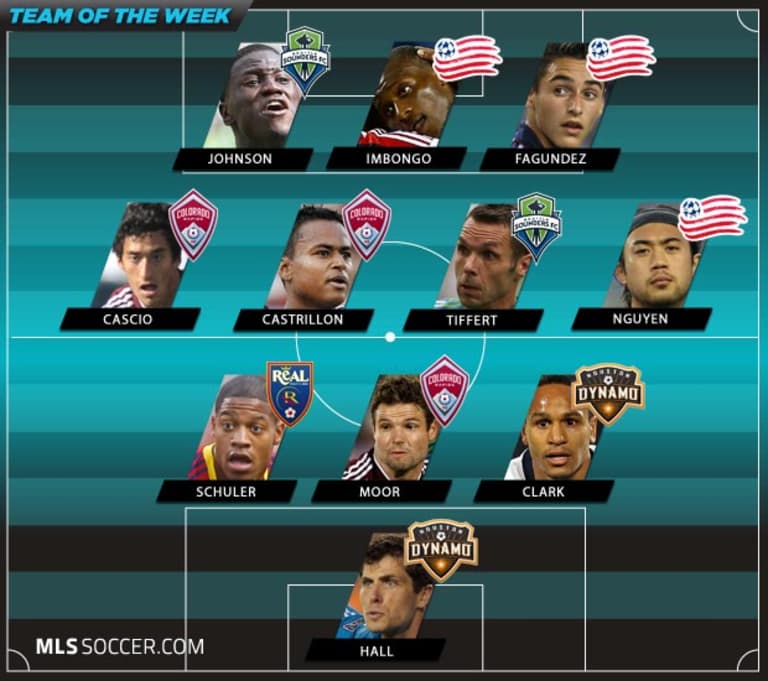 Team of the Week (Wk 27): Plenty to like over short week -