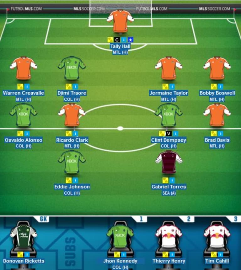MLS Fantasy: Everything you need to succeed as MLS Cup Playoffs Knockout Round approaches -