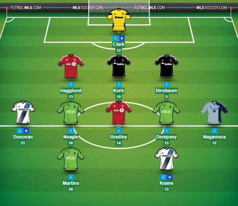 MLS Fantasy Advice: Led by Seattle, Round 29 was an explosive week for teammate combos -