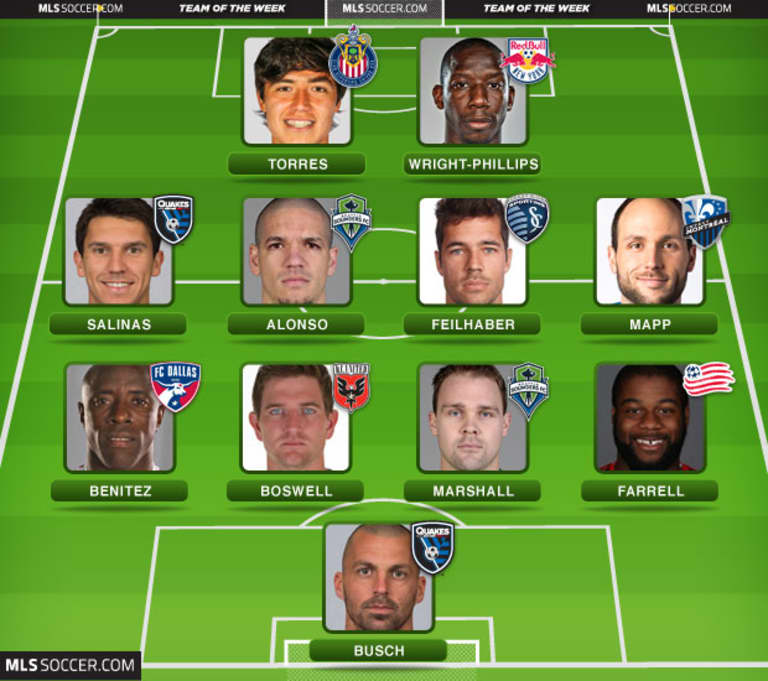 MLS All-Star: Who do the numbers tell you to choose? -