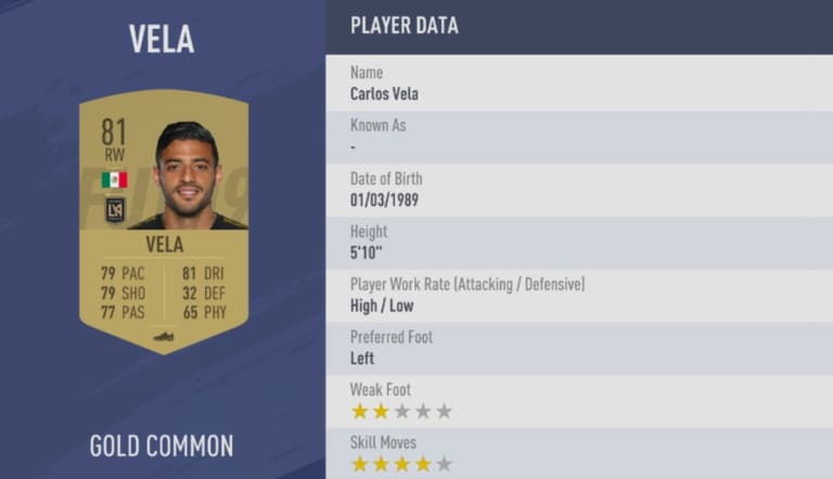 EA SPORTS reveals the top 30 MLS players in the upcoming FIFA 19 - https://league-mp7static.mlsdigital.net/images/vela%20fifa.jpg
