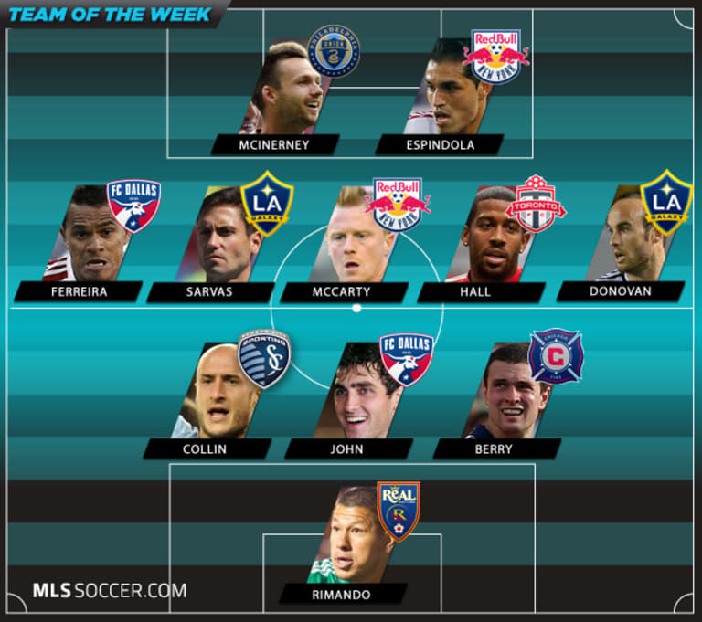 Team of the Week (Wk 8): Stars young and old make their mark in latest round of MLS action -