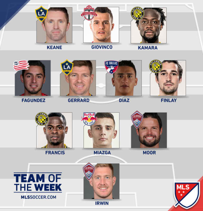 Team of the Week (Wk 20): Steven Gerrard, Robbie Keane show why they are legends in 5-2 rout -