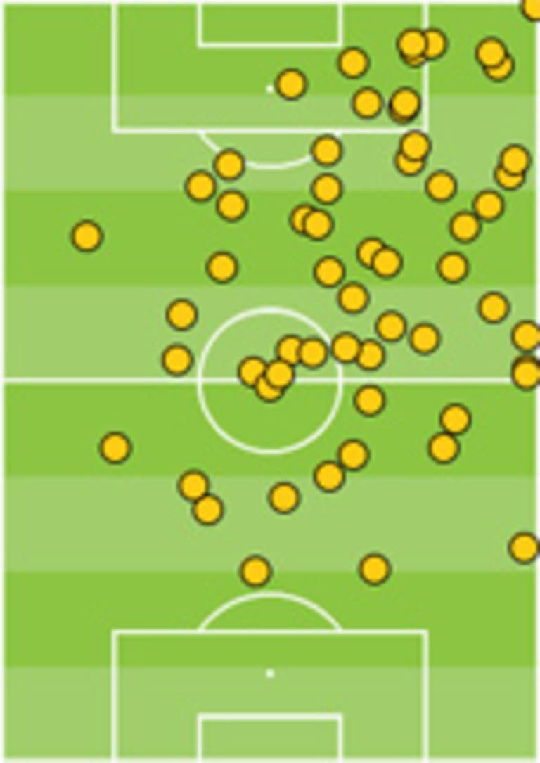 How has the Portland Timbers' attack changed with the introduction of Gaston "La Gata" Fernandez? - //league-mp7static.mlsdigital.net/mp6/image_nodes/2014/03/Valeri-vs--Chicago.jpg