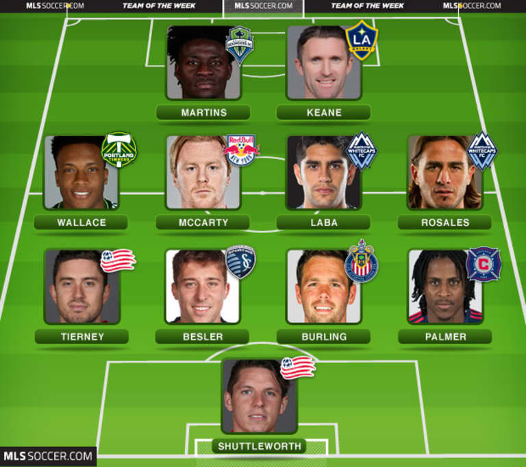 Team of the Week (Wk 30): MVP favorites Obafemi Martins and Robbie Keane lead the way -