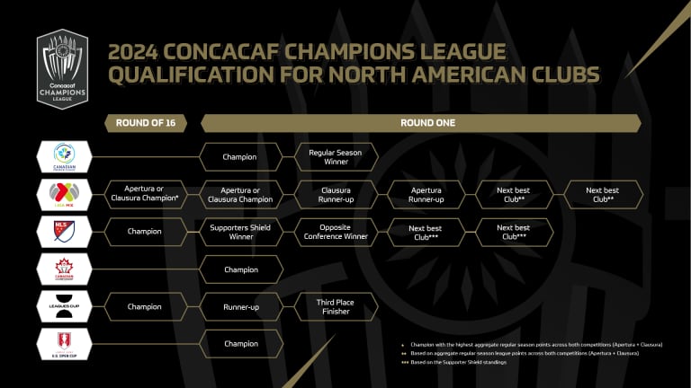 ccl-2024-north-american-qualification_eng
