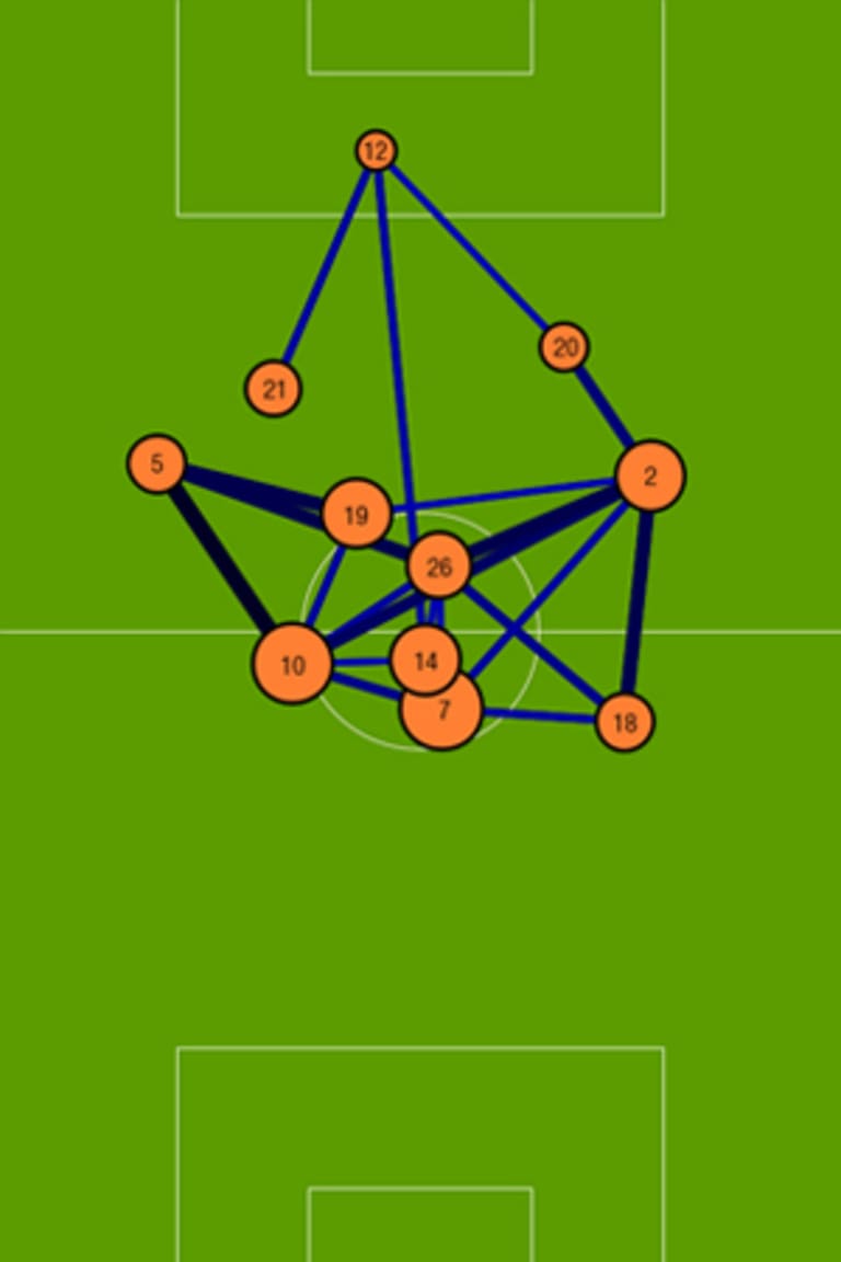 Central Winger: New way of visualizing the beautiful game -