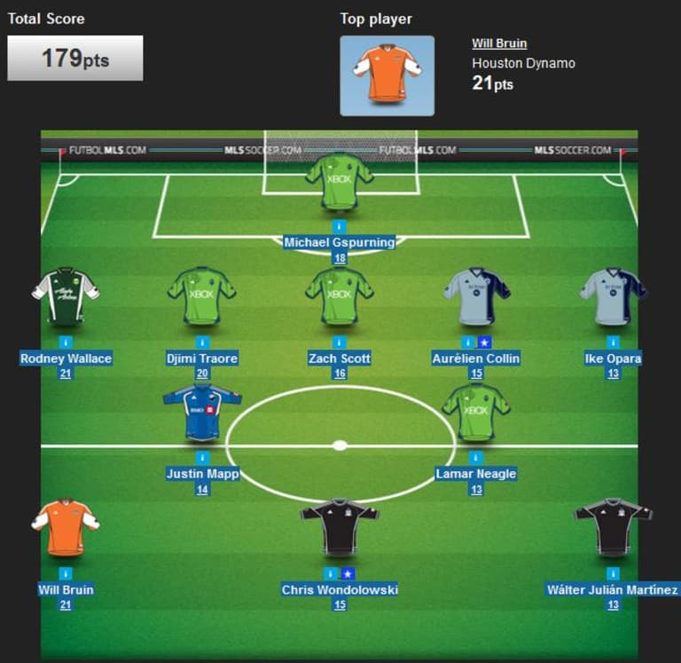 MLS Fantasy: Rodney Wallace & Will Bruin lead the way in week of huge numbers -
