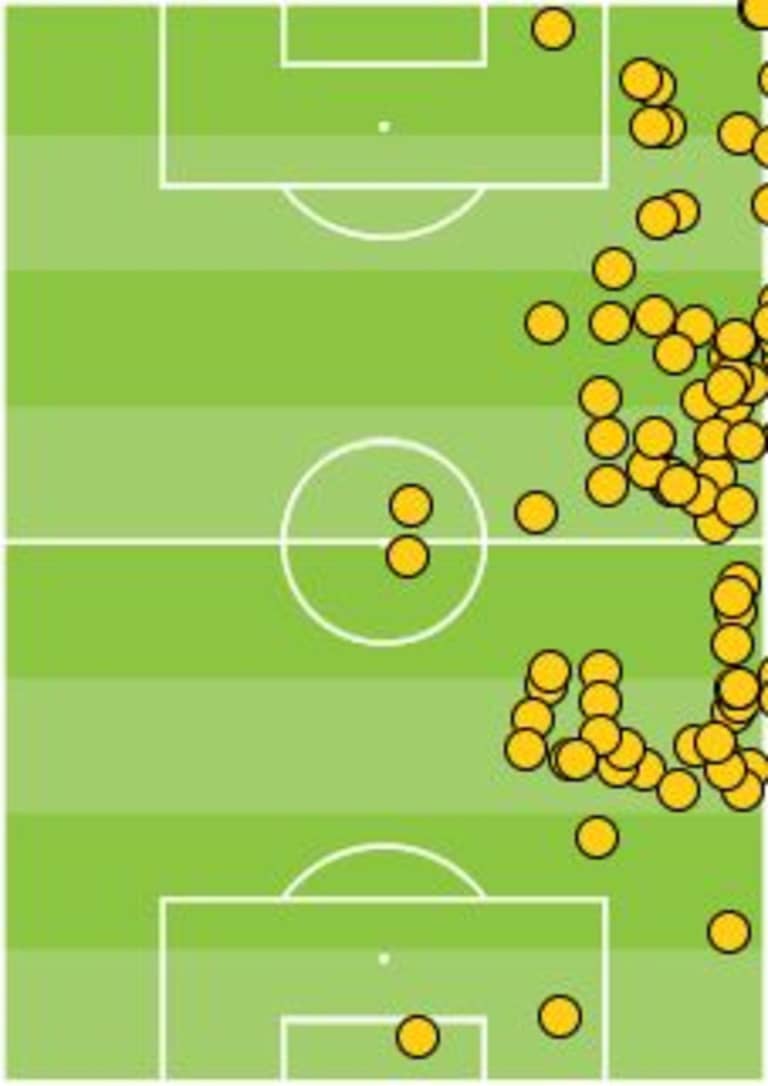 World Cup: A look at Mexico's 5-3-2 formation ahead of Wednesday's qualifier vs. New Zealand - //league-mp7static.mlsdigital.net/mp6/image_nodes/2013/11/Paul%20Aguilar%20Touch%20Map%20vs%20Atlas.jpg