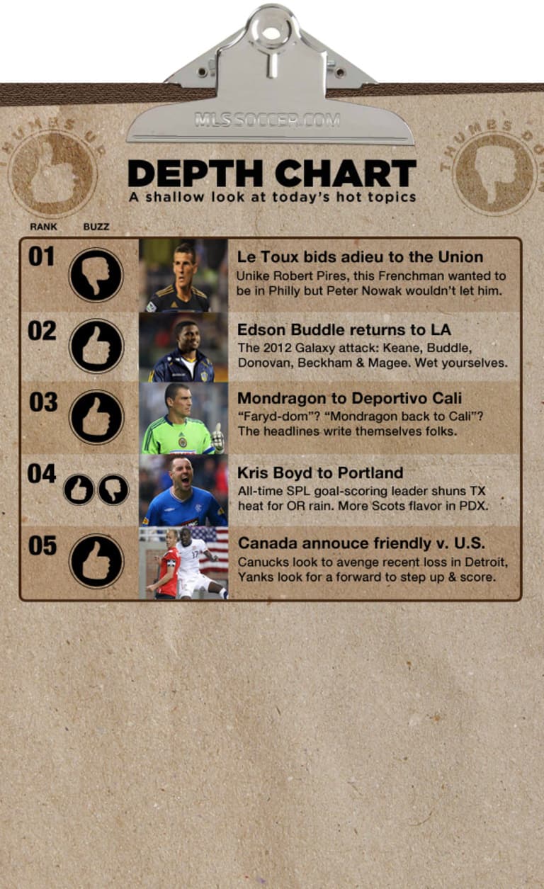 The Depth Chart: February 3rd, 2012 -