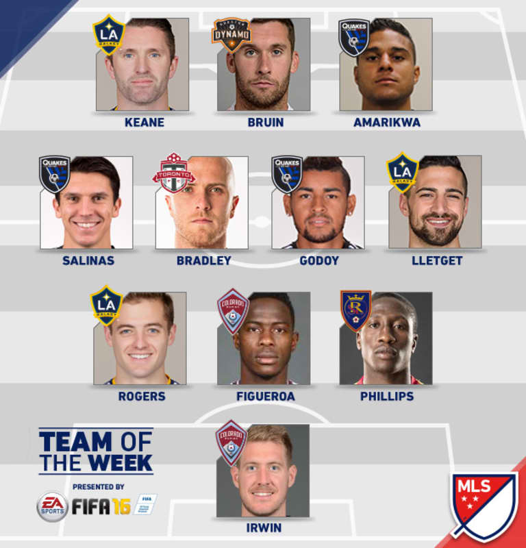 Team of the Week (Wk 25): How many San Jose Earthquakes made it after command performance? -
