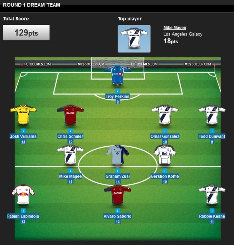 MLS Fantasy: Who made the Dream Team in Round 1 -