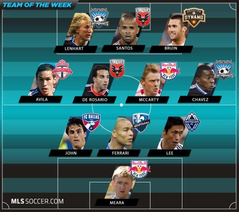 Team of the Week (Wk 8): When stars step aside -