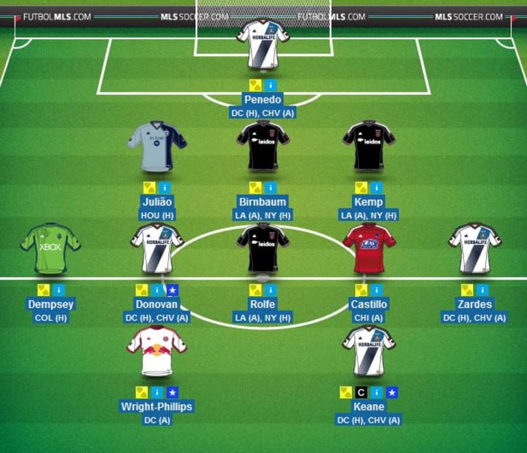 MLS Fantasy Advice: Are DC United favorites this week or do LA Galaxy still hold the upper hand? -