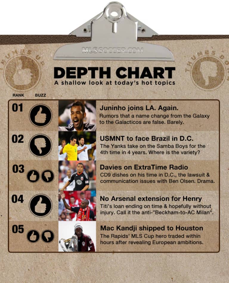 The Depth Chart: February 10th, 2012 -
