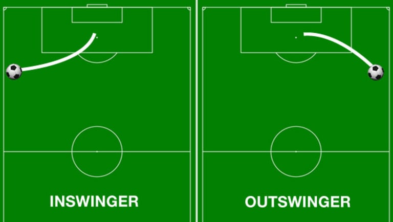 POLL: Inswinger or Outswinger: What is the best way to deliver a free kick? -