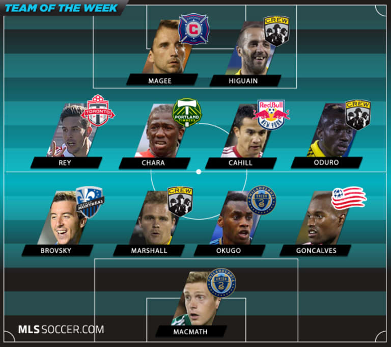 Team of the Week (Wk 31): Eastern Conference stars take the stage as playoff race tightens -