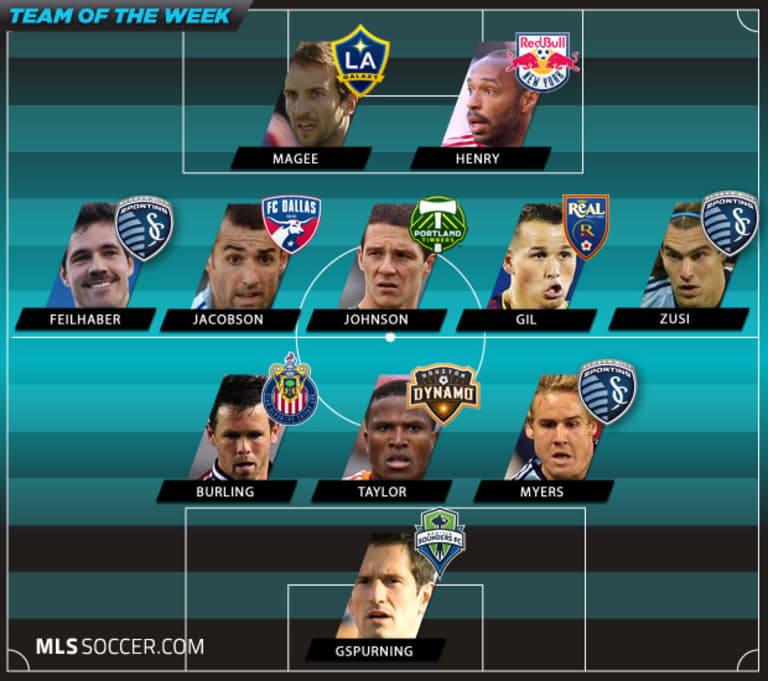 Team of the Week (Wk 5): Midfield might the name of the game in latest round of MLS action -