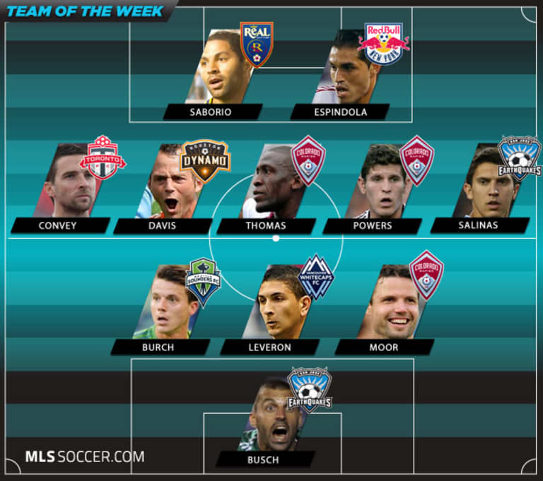 Team of the Week (Wk 22): Midfield maestros and a hat trick hero make the grade -