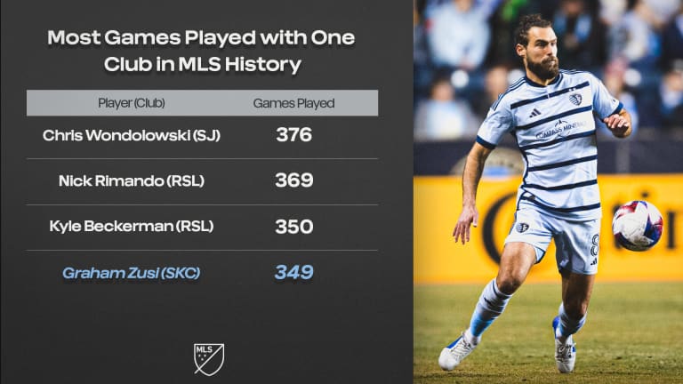 MD9 - Zusi GP With One Club