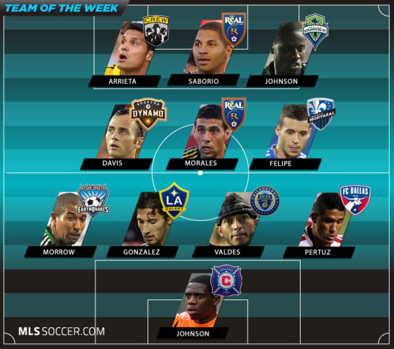 Team of the Week (Wk 21): Ticos terrorize MLS backlines -