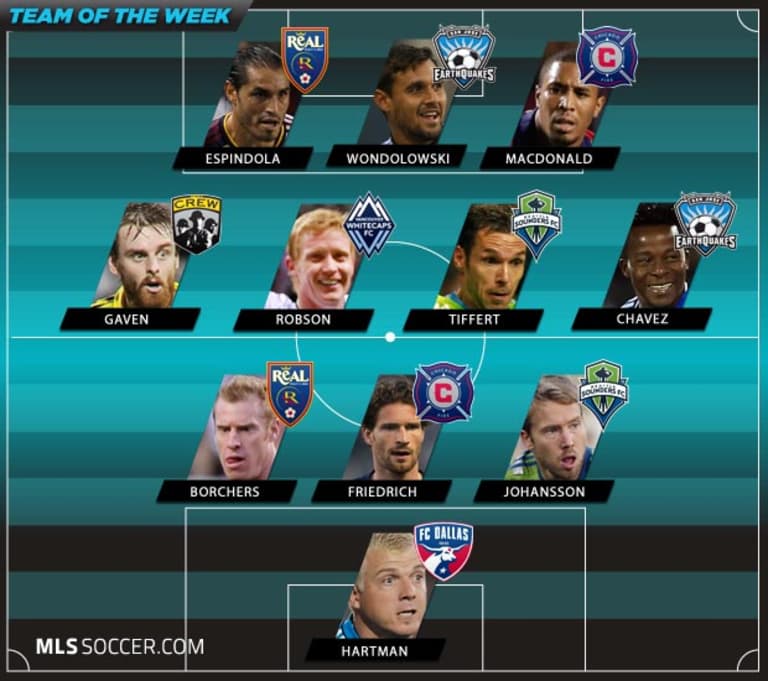 Team of the Week (Wk 31): Stars shine in the West race -