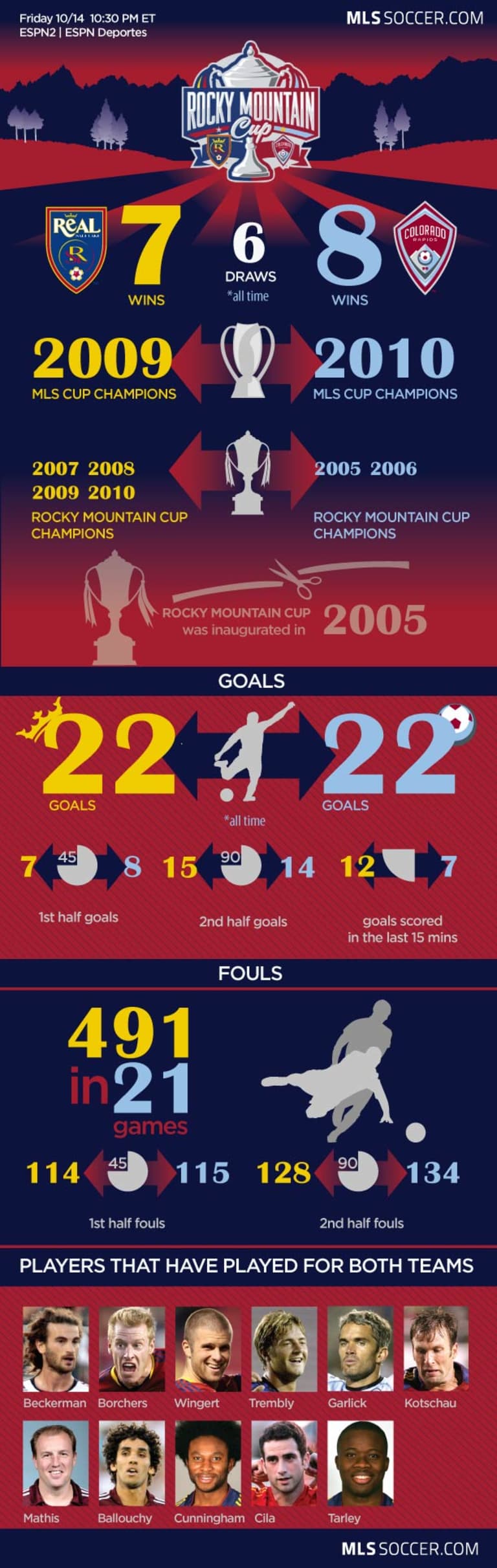 Rocky Mountain Cup: By the numbers (INFOGRAPHIC) -