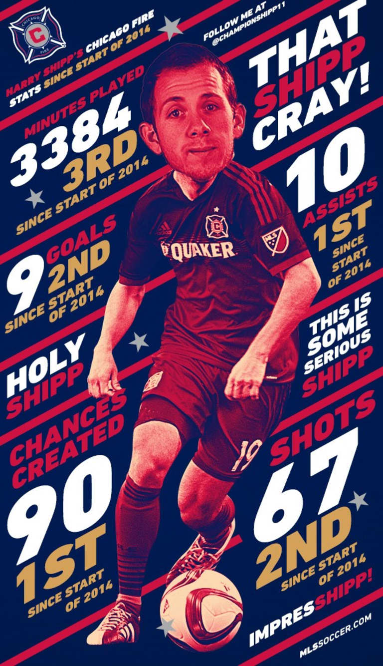 INFOGRAPHIC: Holy Shipp! Check out Homegrown attacker Harry Shipp's impact with the Chicago Fire -
