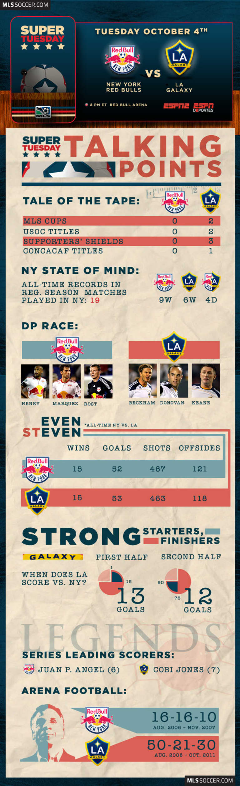#NYvLA: The marquee matchup through the years (INFOGRAPHIC) -