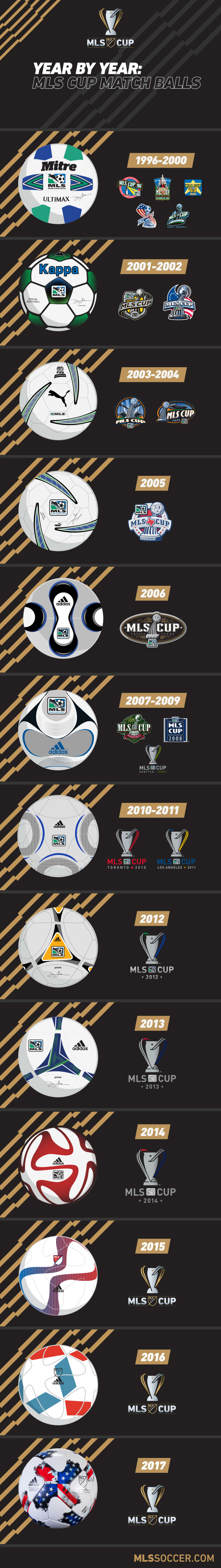 A visual history of MLS Cup match balls since 1996 - https://league-mp7static.mlsdigital.net/images/MLS-Cup-Matchballs-infographic.jpg