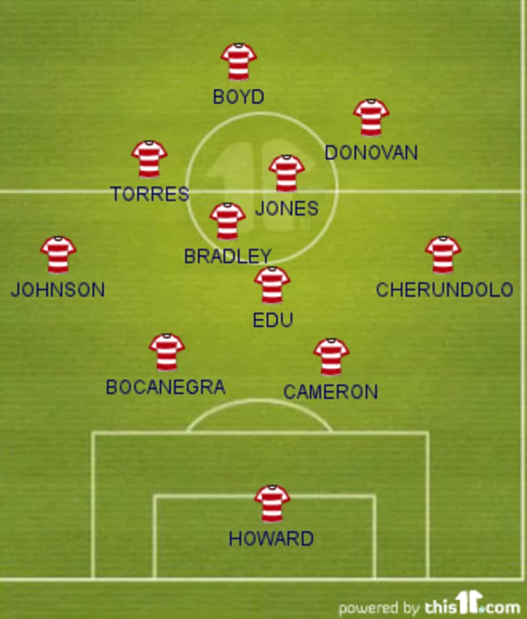 Armchair Analyst: Second viewing of US vs. Scotland -