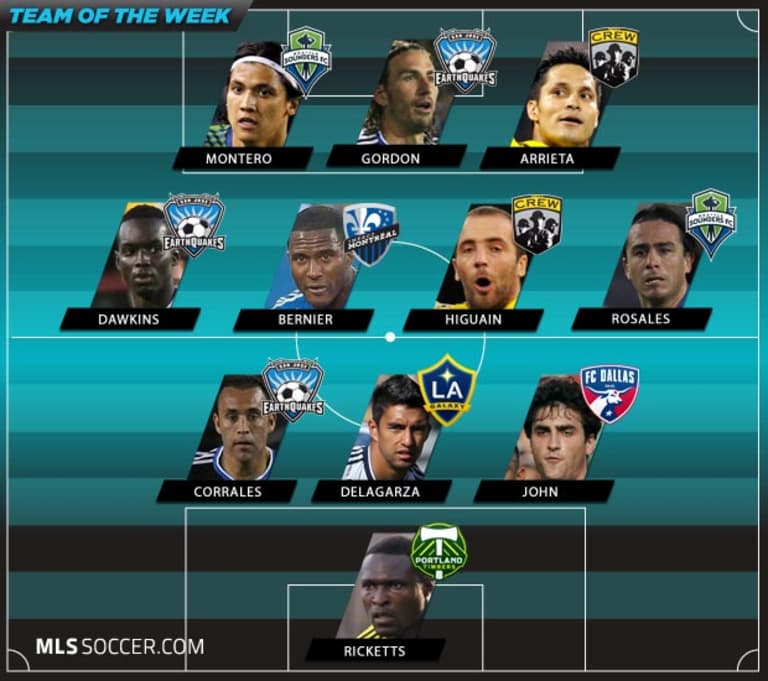 Team of the Week (Wk 25): Attacking players light up MLS -