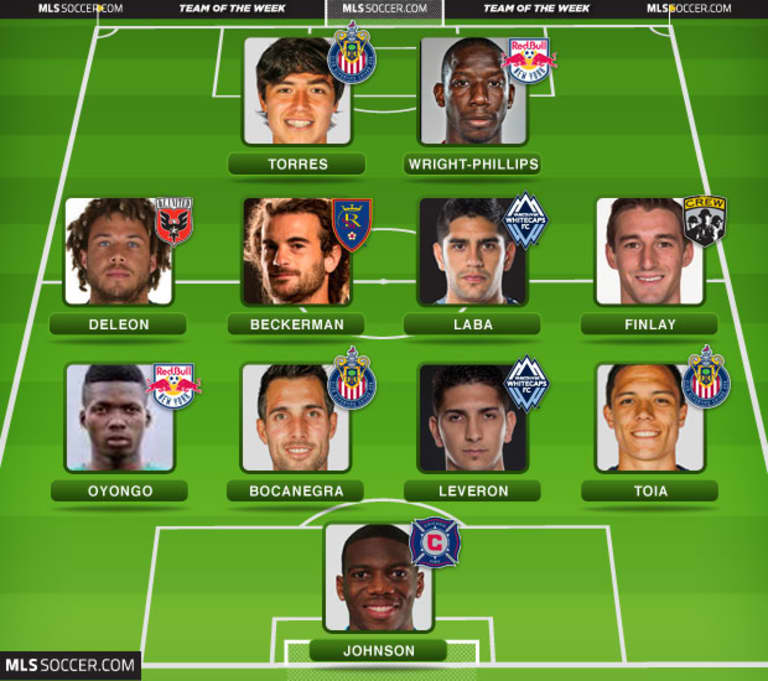 Team of the Week (Wk 17): Chivas USA's perfect week leads to a Goat-filled squad -