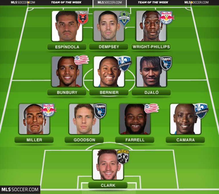 Team of the Week (Wk 8): Clint Dempsey leads the way after another multi-goal week -