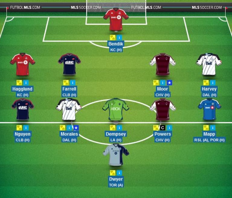 MLS Fantasy Advice: Forget Round 20, managers trolling transfer market for Round 21 doubles -