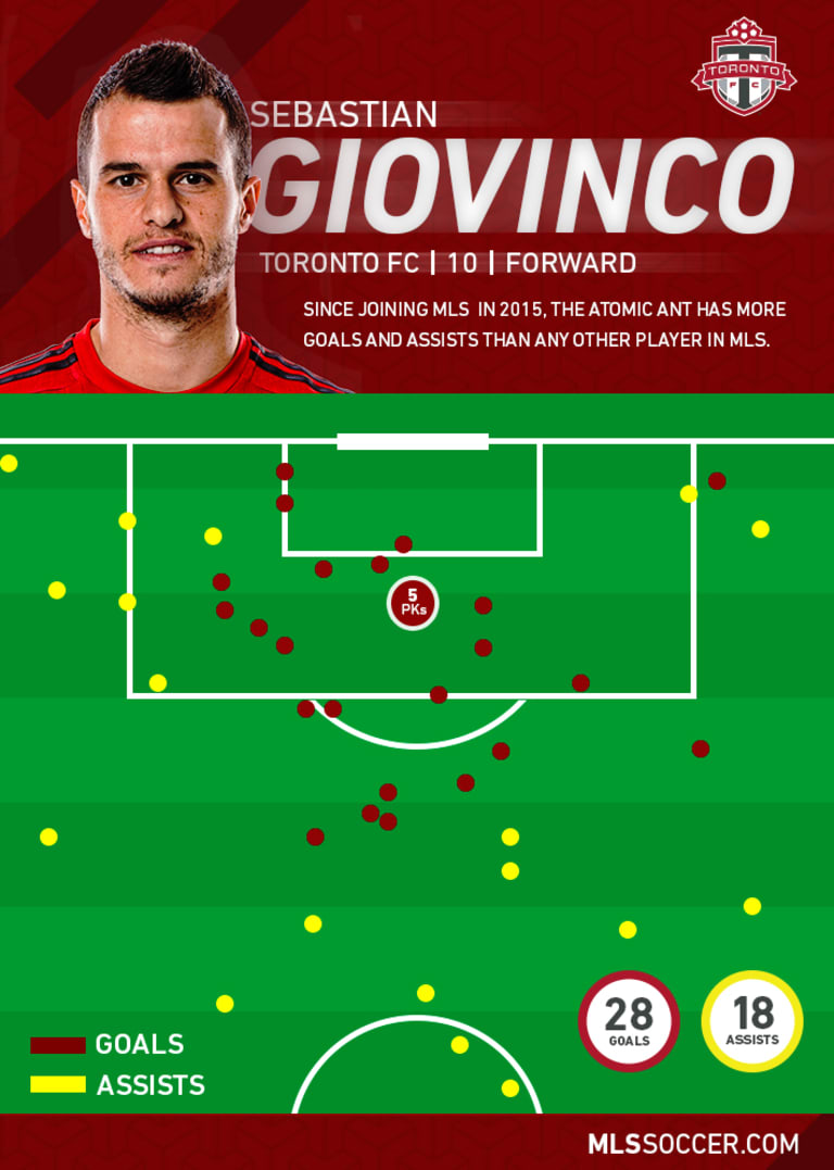 Prolific from any spot: Mapping out Sebastian Giovinco's goals and assists - https://league-mp7static.mlsdigital.net/images/Giovinco-info.jpg