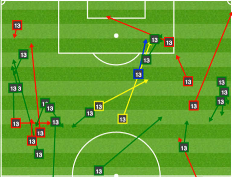 Tactical Look: FC Dallas' versatility will be vital without Mauro Diaz - https://league-mp7static.mlsdigital.net/images/Tesho-pass-map.jpg