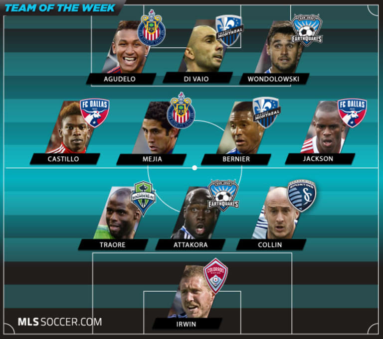 Team of the Week (Wk 4): Montreal Impact stars stay hot in weekend action -