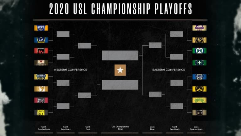 2020 USL Championship Playoffs: How to watch and stream the Conference Finals -