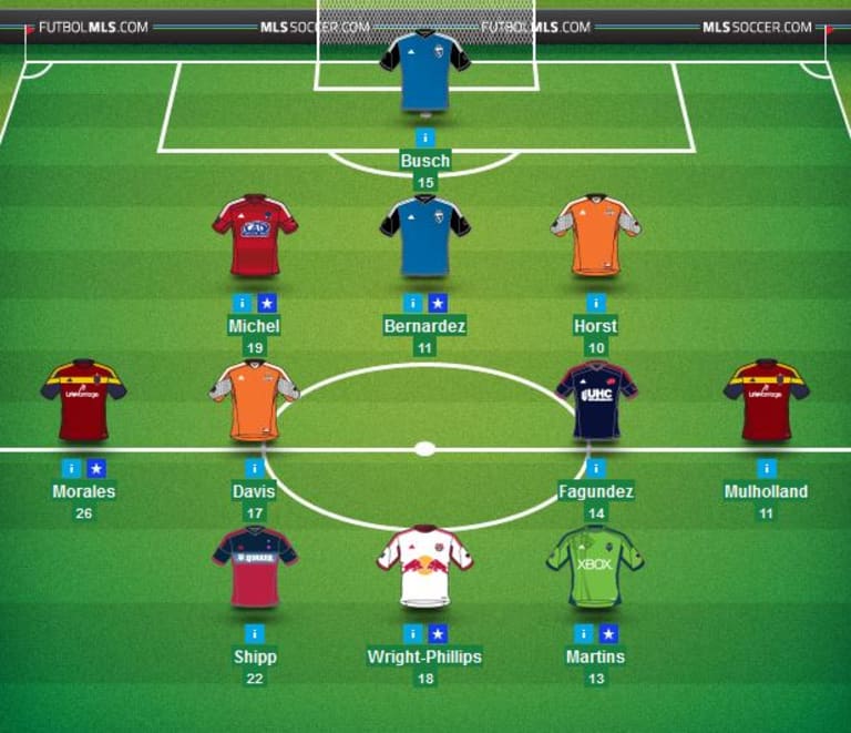 Hat tricks, int'l call-ups kick double-game week logic out window for Round 11 | MLS Fantasy Advice -